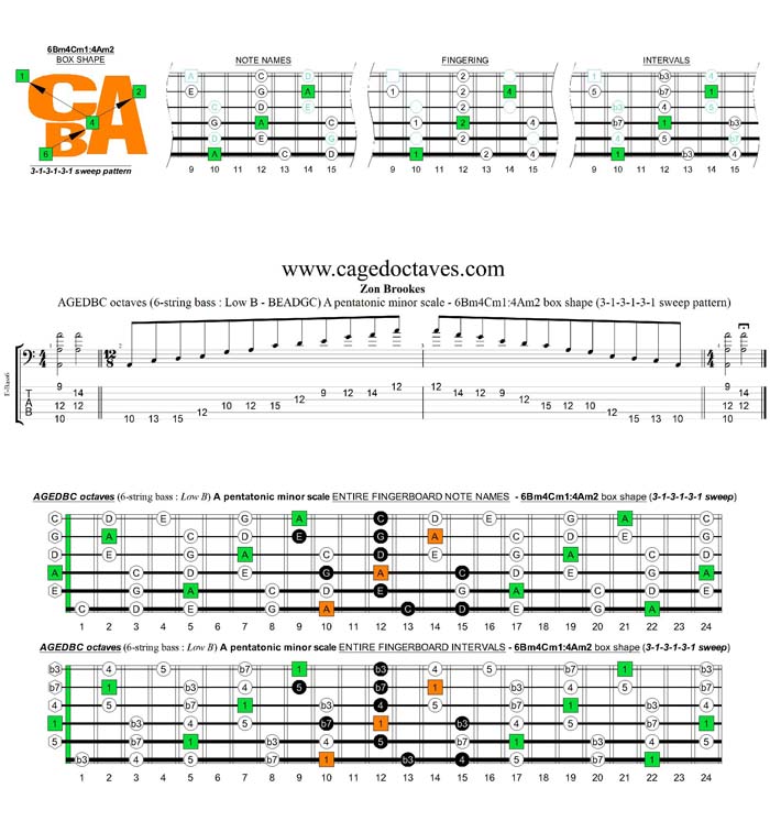 AGEDBC octaves A pentatonic minor scale - 6Bm4Cm1:4Am2 box shape (313131 sweep)